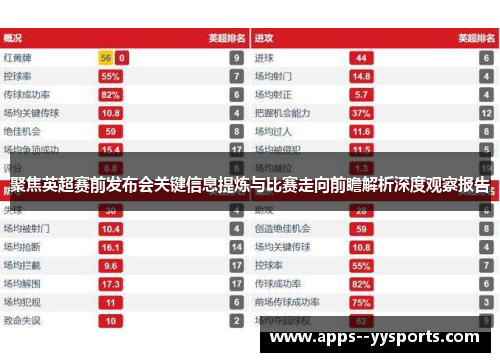 聚焦英超赛前发布会关键信息提炼与比赛走向前瞻解析深度观察报告 聚焦英超赛前发布会关键信息提炼与比赛走向前瞻解析深度观察报告