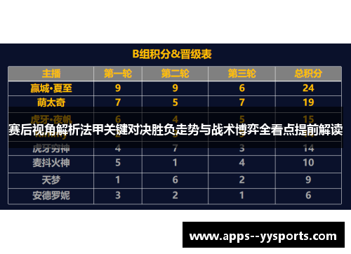 赛后视角解析法甲关键对决胜负走势与战术博弈全看点提前解读 赛后视角解析法甲关键对决胜负走势与战术博弈全看点提前解读