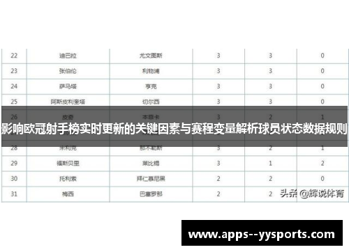 影响欧冠射手榜实时更新的关键因素与赛程变量解析球员状态数据规则 影响欧冠射手榜实时更新的关键因素与赛程变量解析球员状态数据规则